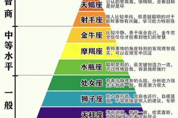 骨子里四大高冷星座统计排行榜
