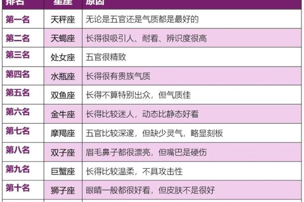 骨子里四大高冷星座统计排行榜