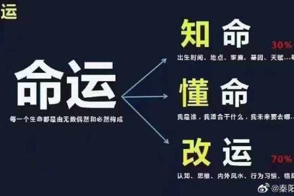 算命好吗