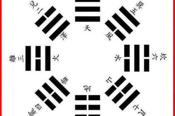 八卦先天算命