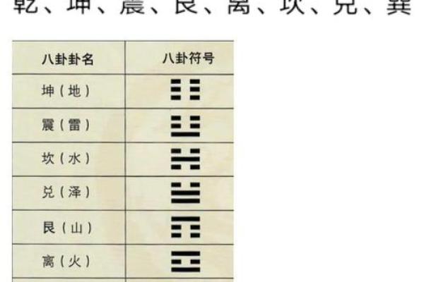 八卦先天算命