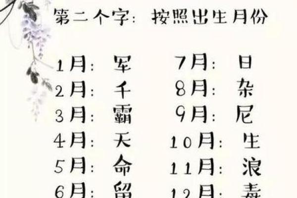小孩起名生辰八字取名