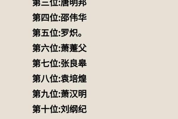 唐明邦 风水