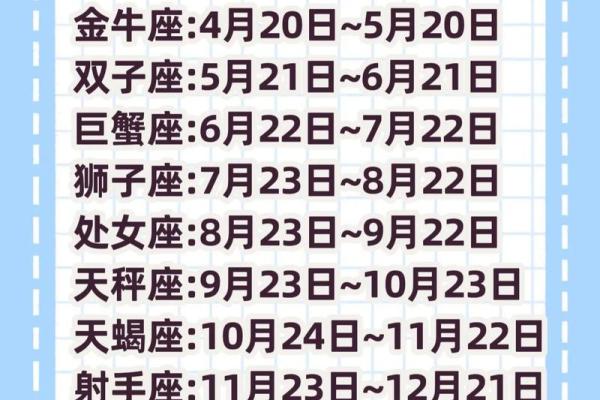 十二星座日期划分查询表，核准自己星座属性，收藏吧！