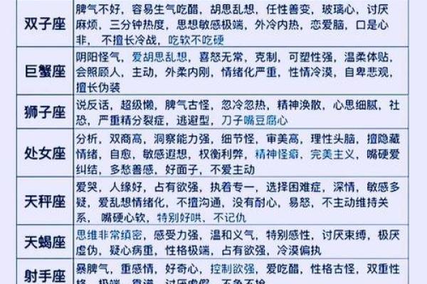 探究12星座能量，了解星座性格和命运