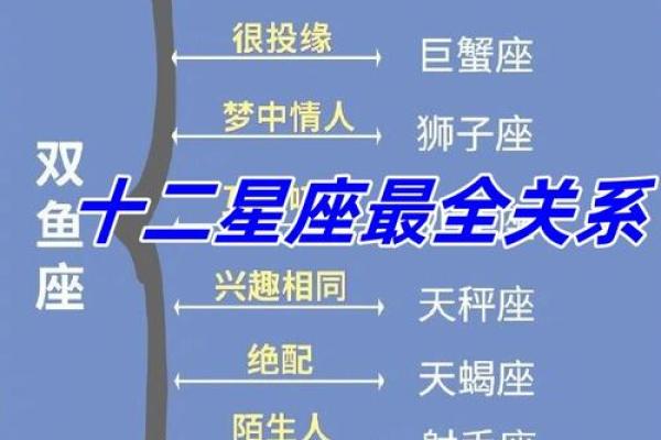 探讨12星座人宿命般的性格特点