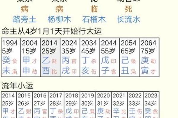 生辰八字测算姻缘 生辰八字测算姻缘准吗？