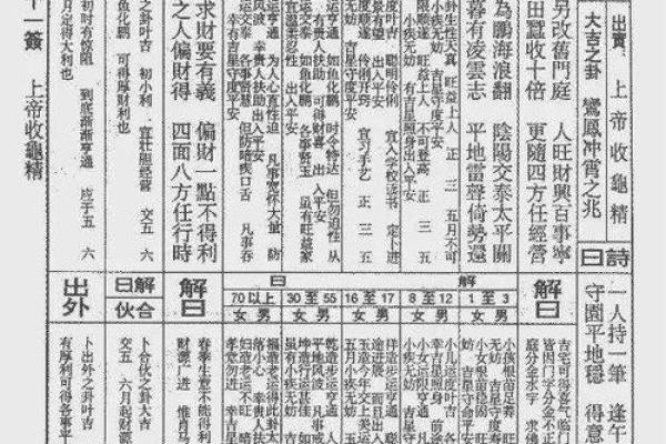 关公灵签吉凶