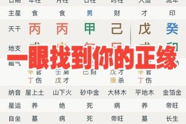 你的八字层次如何？_1
