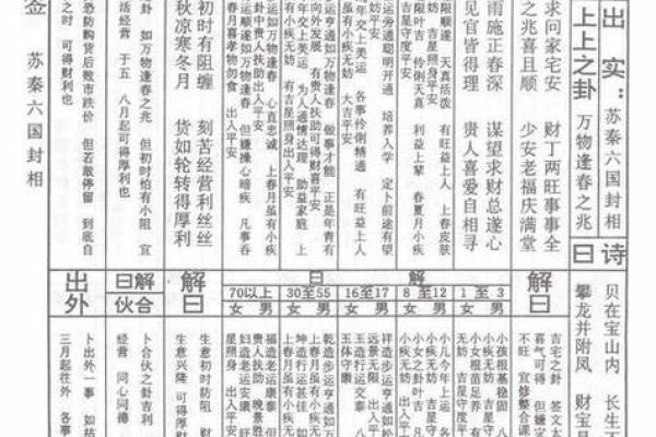 观音灵签48签详解