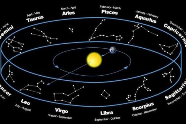 如何查找天顶星座：简单易学的天文学指南