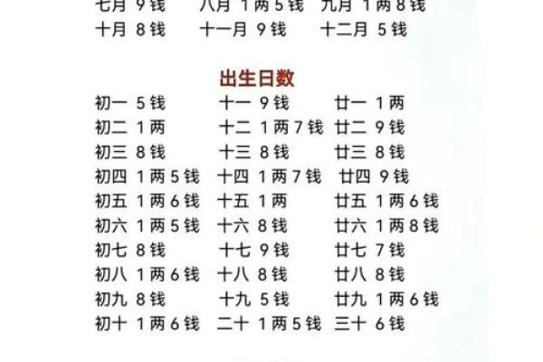 皇帝命八字