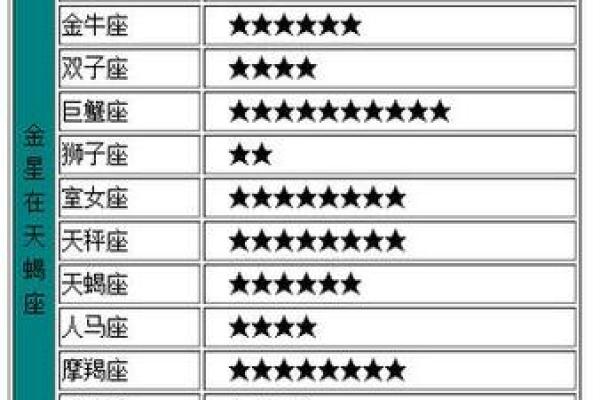 12星座男的潜力股指数