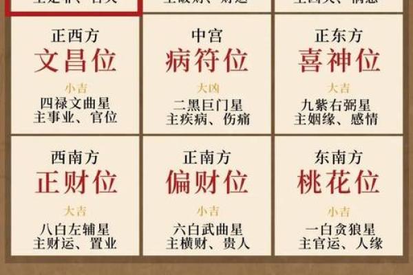 风水讲解_如何看宅运星