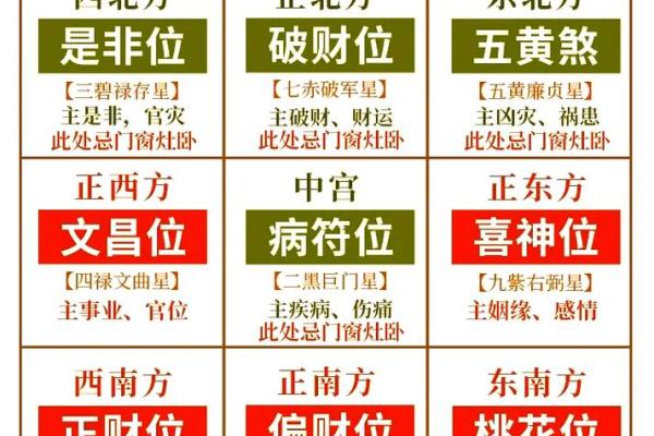 风水讲解_如何看宅运星