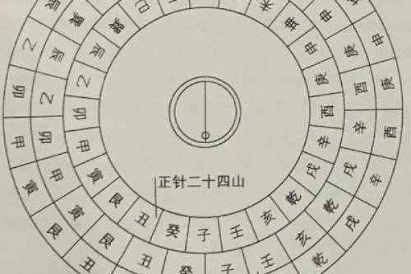 最好的风水罗盘，罗盘逐层详解