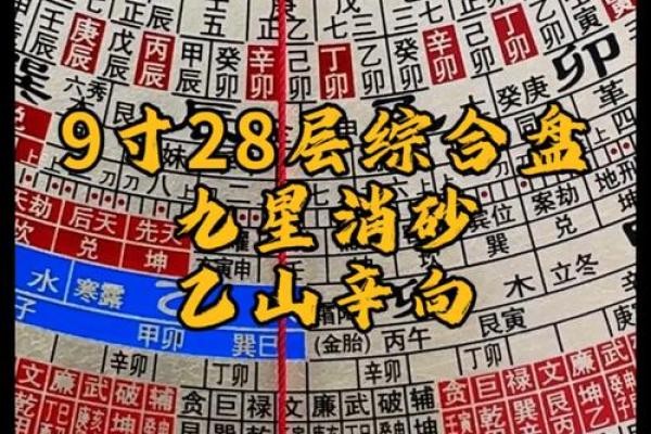 最好的风水罗盘，罗盘逐层详解