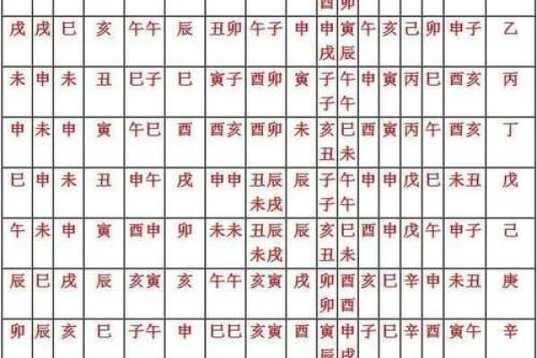八字神煞对照表