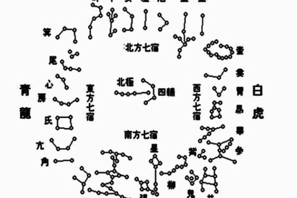 紫薇斗数的群