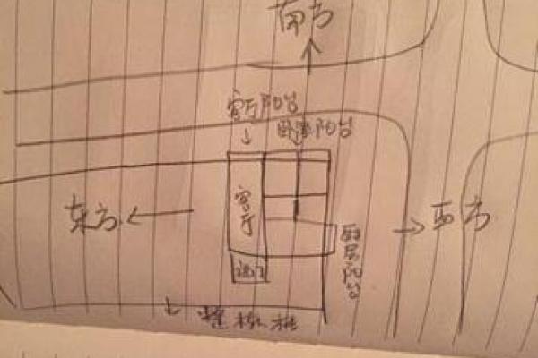 靠十字路口的房子风水