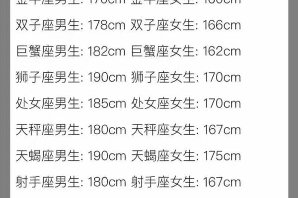 巨蟹座女最容易上哪个星座男的当