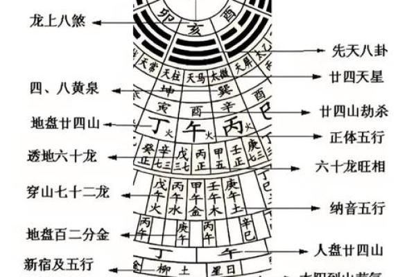 如何查看阴宅风水？发财快慢呢