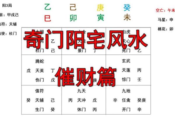 如何查看阴宅风水？发财快慢呢