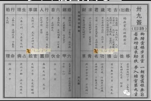 佛祖灵签解签第8签2岁