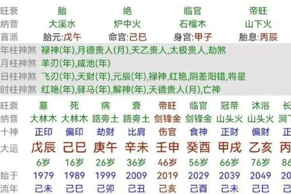 八字官禄宫怎么看婚姻