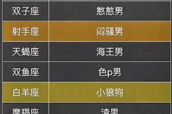 哪个星座最迷惑男人