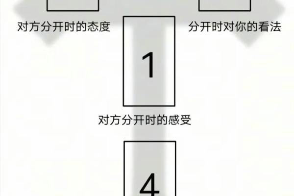 塔罗牌测试：另一半出现的时间
