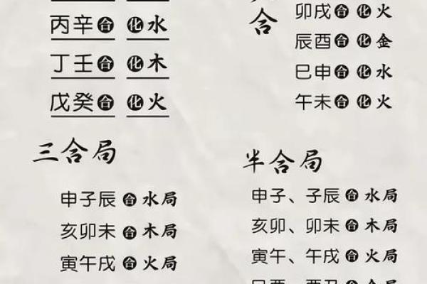图解八字