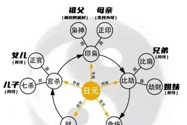 图解八字