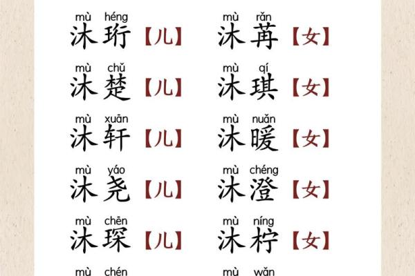 2021年农历二月初八出生五行缺水女孩取什么名字好？姓名