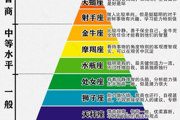星座占卜可信吗？到底是迷信还是有一定的科学？