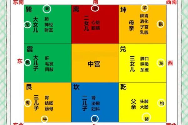 房子的后方风水怎样