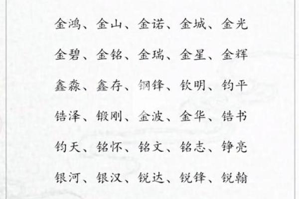属鼠辰时出生的男孩宜用什么字取名字，怎样取名字姓名