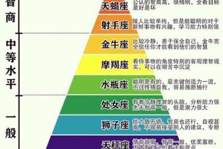 骨子里四大高冷星座统计排行榜