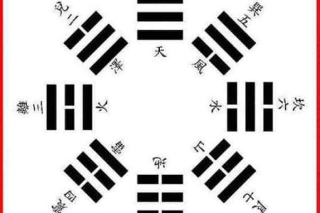 八卦先天算命