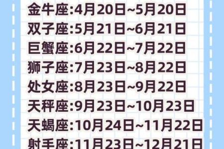 十二星座日期划分查询表，核准自己星座属性，收藏吧！