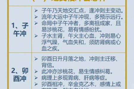 八字应用经验学