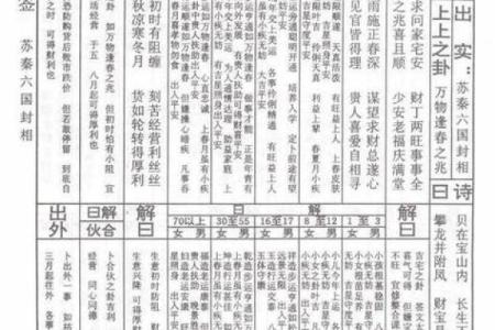 观音灵签48签详解