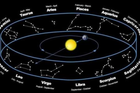 如何查找天顶星座：简单易学的天文学指南