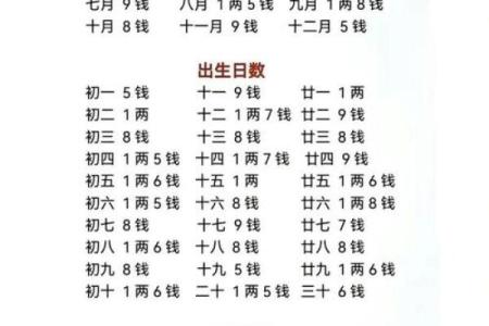皇帝命八字