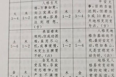 用名字笔画来测试吉凶