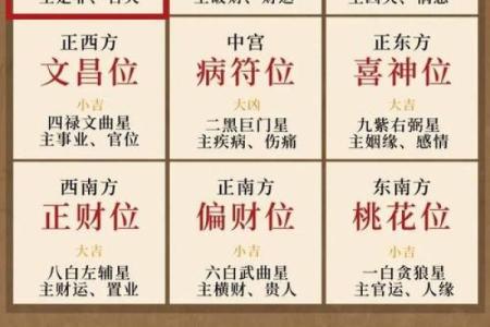 风水讲解_如何看宅运星
