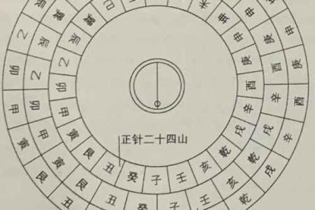 最好的风水罗盘，罗盘逐层详解