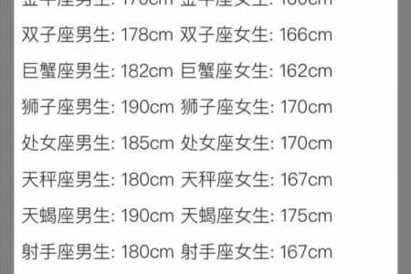 巨蟹座女最容易上哪个星座男的当