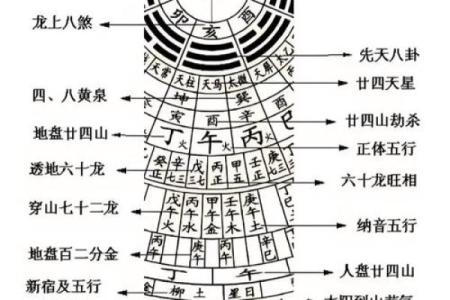 如何查看阴宅风水？发财快慢呢