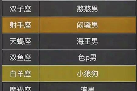 哪个星座最迷惑男人